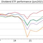 2016年6月の高配当株ETFのパフォーマンス